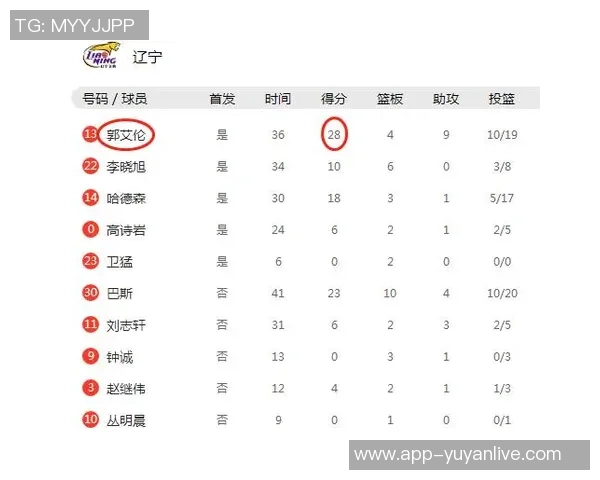 新疆与辽宁的精彩对决比分揭晓你猜对了吗